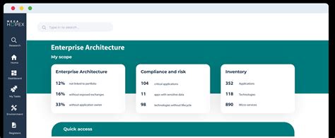 mega enterprise architecture tool